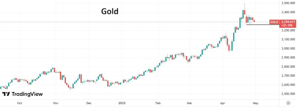 Brent ожидаемо снижается к концу месяца